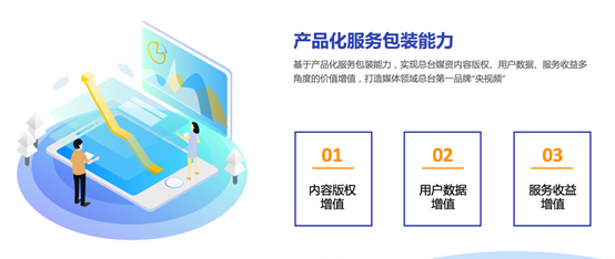 中央廣播電視總臺 深化版權運營與媒資開發，構建全媒體傳播新格局