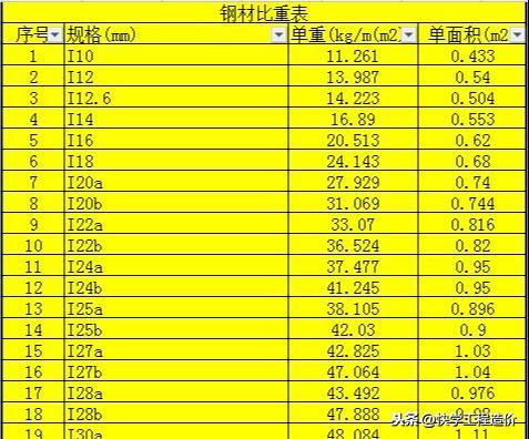 含計算式及比重的鋼結構計算表格工具——免費下載試用