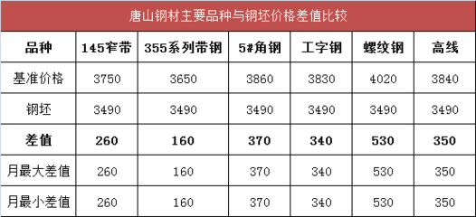重磅！美對華進口商品不提高加征關稅稅率，鋼價下周開漲！